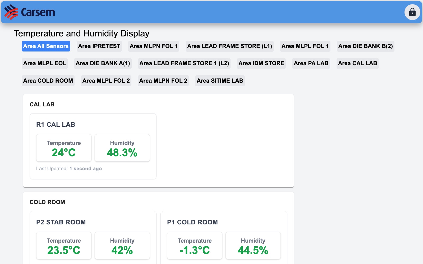 Carsem — Cleanroom Temperature & Humidity Monitoring — Semiconductor Fab